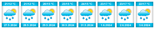 Weather outlook for the place Čisovice na WeatherSunshine.com