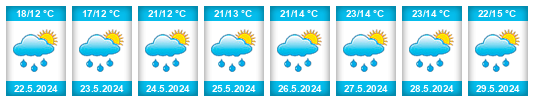 Weather outlook for the place Jinočany na WeatherSunshine.com