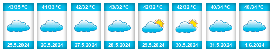 Weather outlook for the place Bālāpur na WeatherSunshine.com