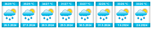 Weather outlook for the place Bagdogra na WeatherSunshine.com