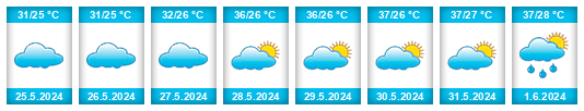 Weather outlook for the place Bagalkot na WeatherSunshine.com