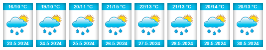 Weather outlook for the place Řitka na WeatherSunshine.com