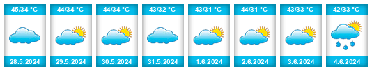 Weather outlook for the place Ambāgarh Chauki na WeatherSunshine.com