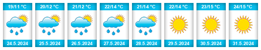 Weather outlook for the place Tuchoměřice na WeatherSunshine.com