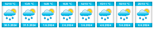 Weather outlook for the place Bošice na WeatherSunshine.com
