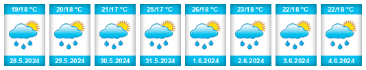 Weather outlook for the place Baoshan na WeatherSunshine.com