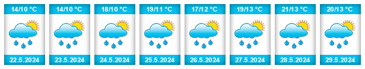 Weather outlook for the place Drslavice na WeatherSunshine.com
