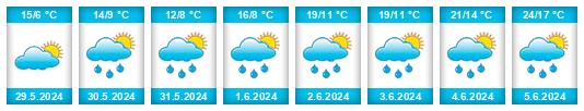 Weather outlook for the place Dvory (okres Prachatice) na WeatherSunshine.com
