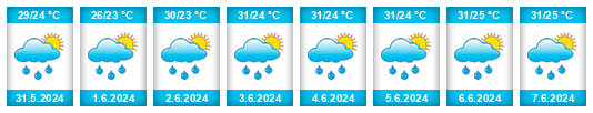 Weather outlook for the place Kosī Zone na WeatherSunshine.com
