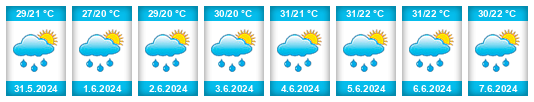 Weather outlook for the place Kirtipur na WeatherSunshine.com