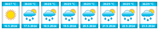 Weather outlook for the place Bharatpur na WeatherSunshine.com