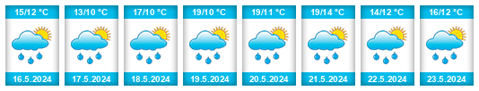 Weather outlook for the place Lčovice na WeatherSunshine.com