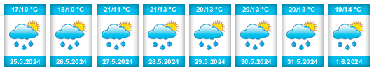 Weather outlook for the place Lužice (okres Prachatice) na WeatherSunshine.com