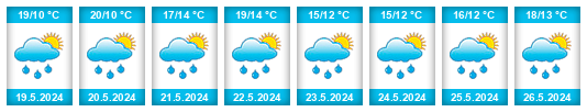 Weather outlook for the place Mahouš na WeatherSunshine.com