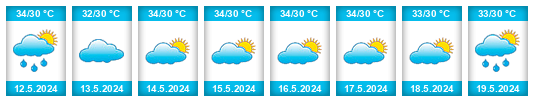 Weather outlook for the place Bogale na WeatherSunshine.com