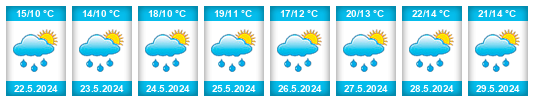 Weather outlook for the place Nicov na WeatherSunshine.com