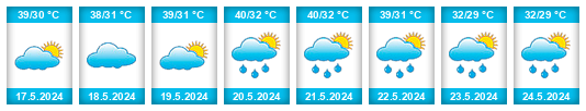 Weather outlook for the place Jessore na WeatherSunshine.com