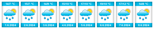 Weather outlook for the place Zbytiny na WeatherSunshine.com