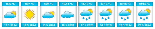 Weather outlook for the place Březsko na WeatherSunshine.com
