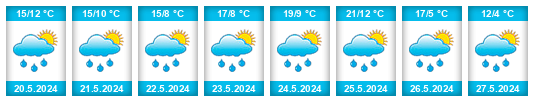 Weather outlook for the place Taldykuduk na WeatherSunshine.com
