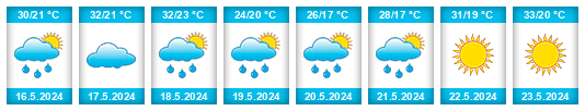 Weather outlook for the place Andijan na WeatherSunshine.com