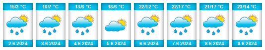 Weather outlook for the place Zudilovo na WeatherSunshine.com