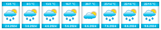 Weather outlook for the place Zmeinogorsk na WeatherSunshine.com
