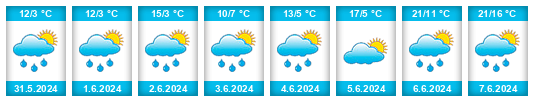 Weather outlook for the place Zarinsk na WeatherSunshine.com