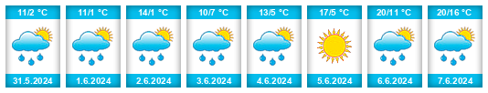 Weather outlook for the place Zalesovo na WeatherSunshine.com