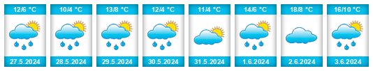 Weather outlook for the place Yarovoye na WeatherSunshine.com