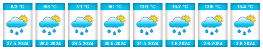 Weather outlook for the place Yarkovo na WeatherSunshine.com