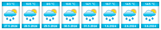Weather outlook for the place Yalutorovsk na WeatherSunshine.com