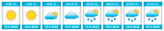 Weather outlook for the place Držovice na WeatherSunshine.com