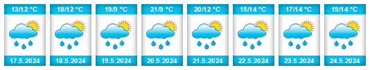Weather outlook for the place Hluchov na WeatherSunshine.com