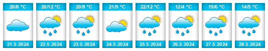 Weather outlook for the place Taseyevo na WeatherSunshine.com