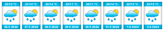 Weather outlook for the place Hrubčice na WeatherSunshine.com