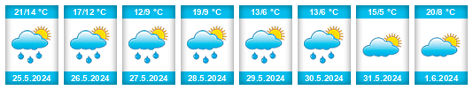Weather outlook for the place Sannikovo na WeatherSunshine.com