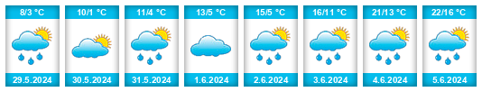 Weather outlook for the place Omsk na WeatherSunshine.com