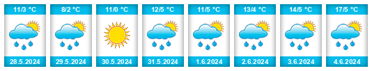 Weather outlook for the place Nazyvayevsk na WeatherSunshine.com