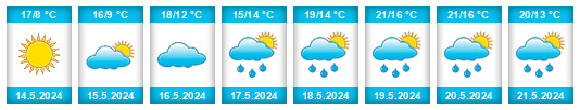 Weather outlook for the place Mostkovice na WeatherSunshine.com