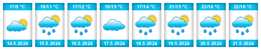 Weather outlook for the place Myslejovice na WeatherSunshine.com