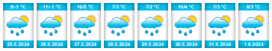 Weather outlook for the place Lebed’ na WeatherSunshine.com