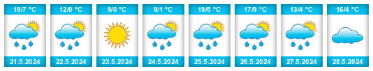 Weather outlook for the place Kalinovo na WeatherSunshine.com