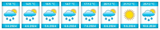 Weather outlook for the place Idrinskoye na WeatherSunshine.com