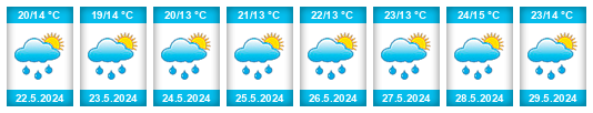Weather outlook for the place Smržice na WeatherSunshine.com