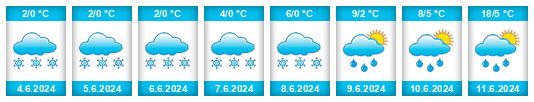 Weather outlook for the place Baykalovsk na WeatherSunshine.com