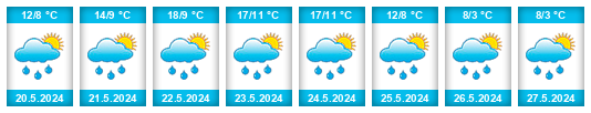 Weather outlook for the place Barabinsk na WeatherSunshine.com