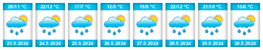 Weather outlook for the place Aleysk na WeatherSunshine.com
