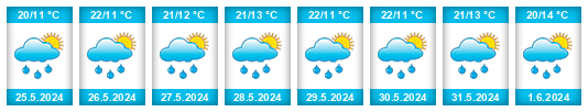 Weather outlook for the place Vícov na WeatherSunshine.com