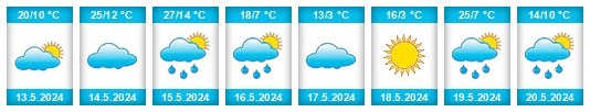 Weather outlook for the place Abaza na WeatherSunshine.com